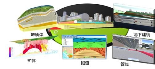 城市地質分析評價