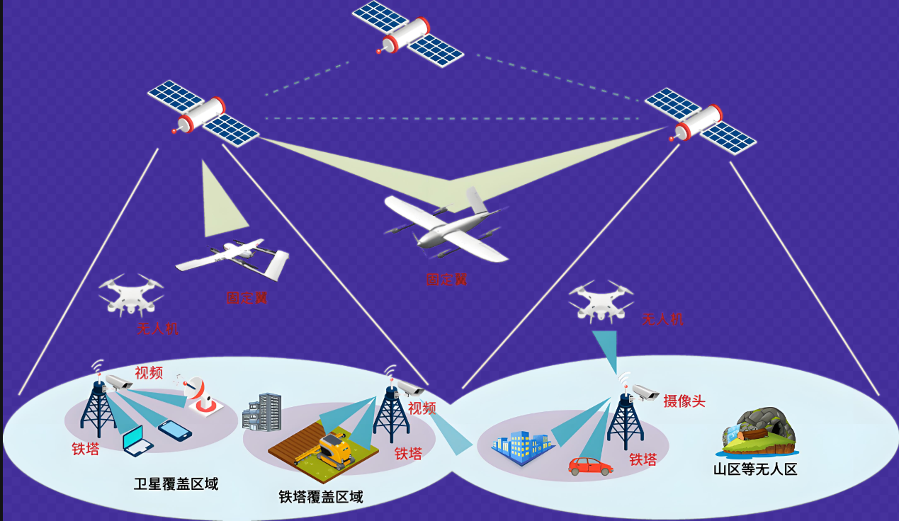 空天地一體化監測，打造自然保護地智慧監管平臺
