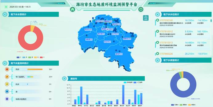 守護綠水青山，共筑美好家園——生態地質環境監測預警平臺